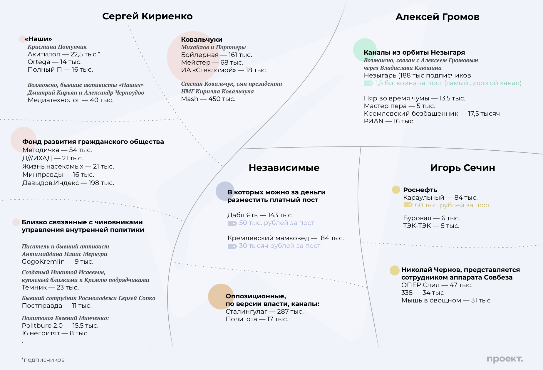 ÐаÑÑа владелÑÑев полиÑиÑеÑкиÑ
Telegram-каналов