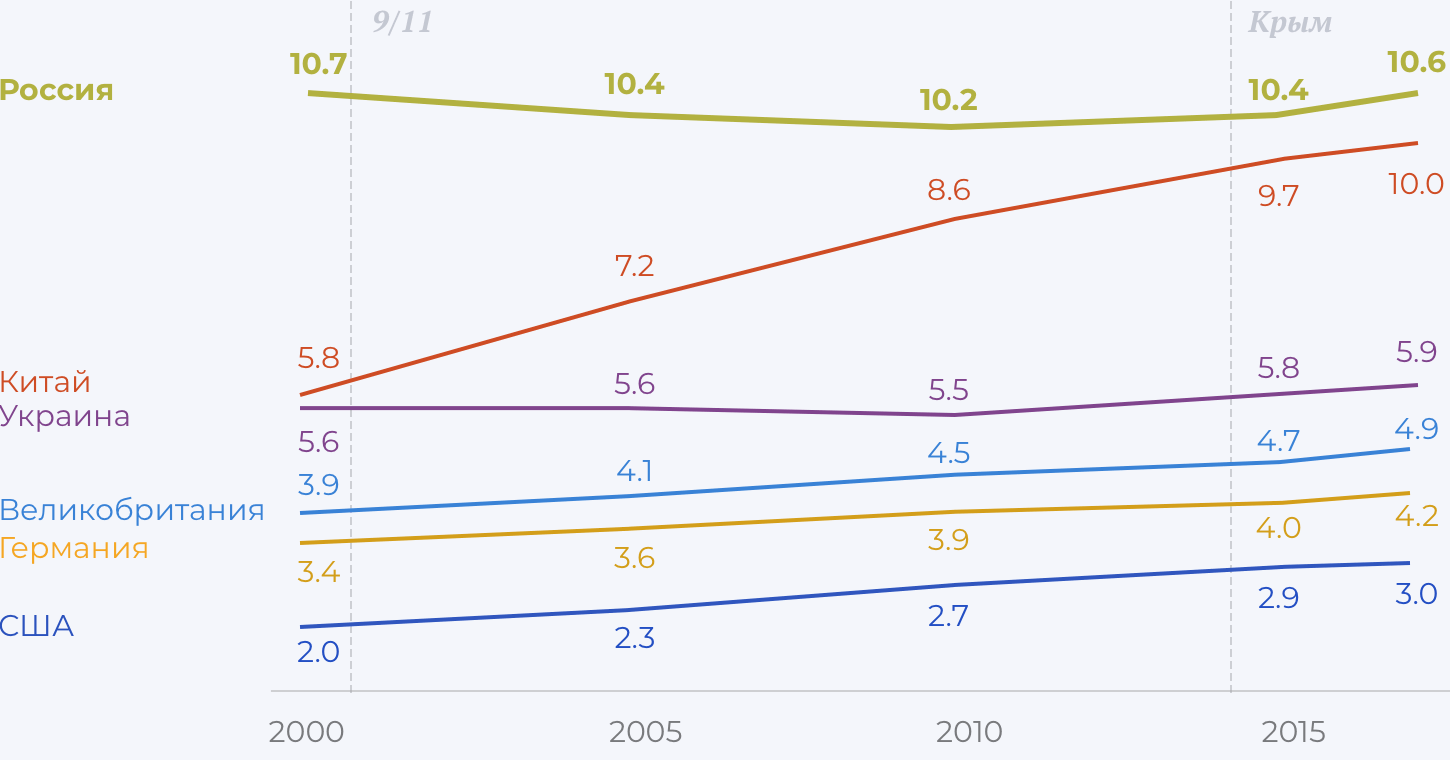 https://www.proekt.media/wp-content/uploads/2019/01/countries.png