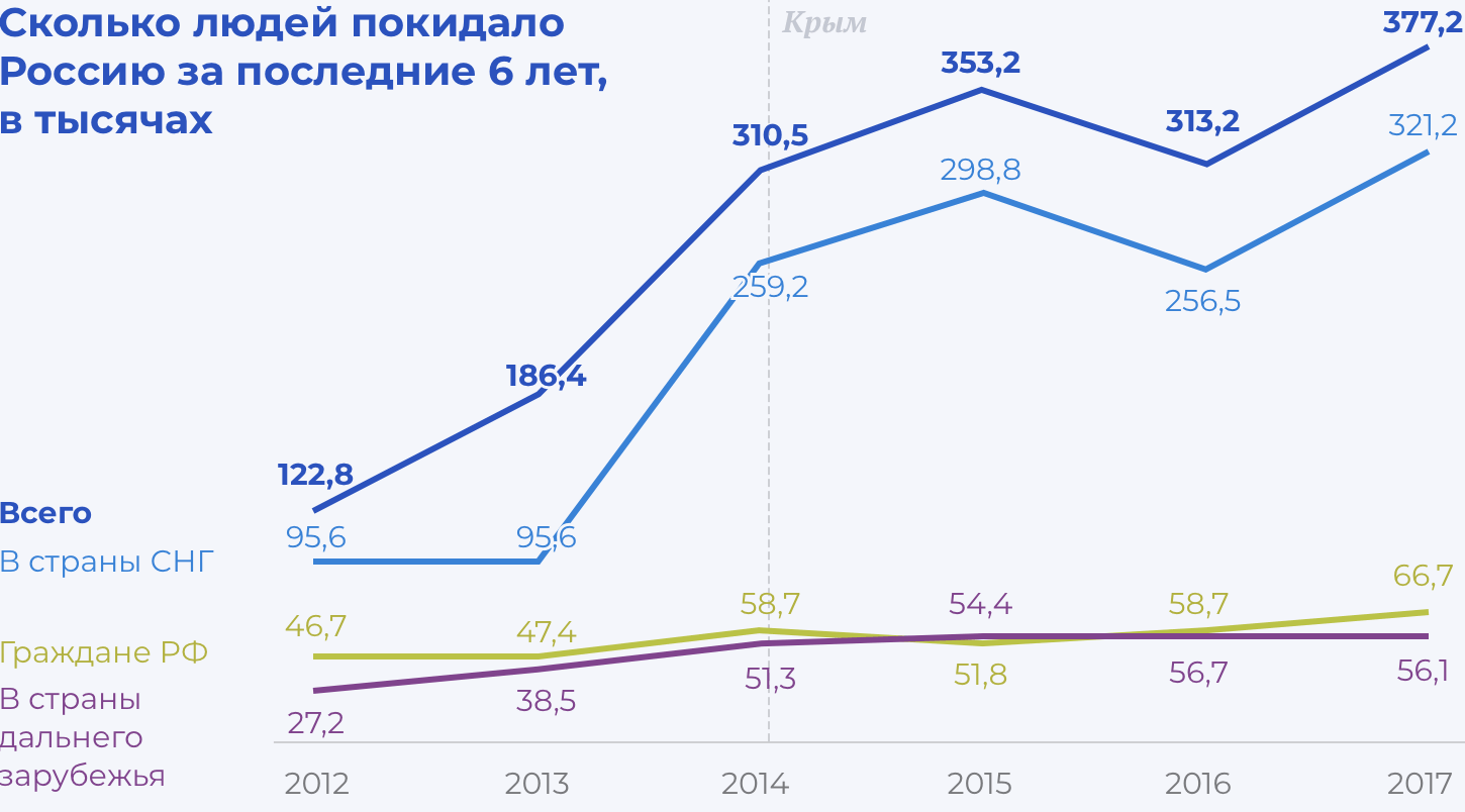 Постоянная прописка в спб по времени